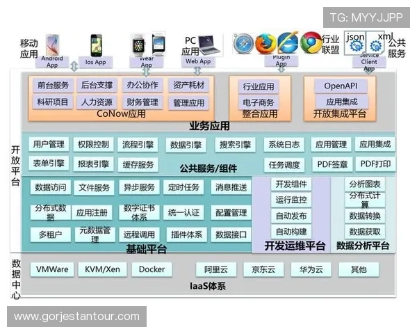 开云集团集团app多平台兼容性分析,确保不同设备用户都能顺畅使用 开云集团集团app多平台兼容性分析,确保不同设备用户都能顺畅使用