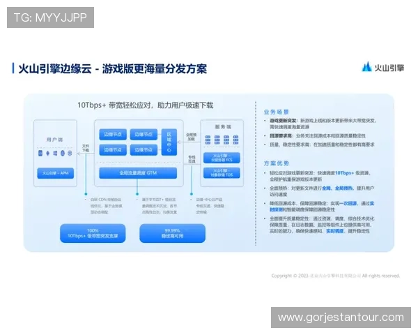 利用开云KY平台优化游戏内交易流程提升交易效率的实用建议