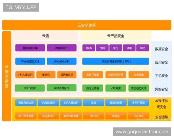 云开网站登陆流程详解帮助用户快速安全进入账号的详细步骤指南